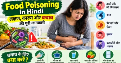 food poisoning in hindi, food poisoning symptoms in hindi, food poisoning ke lakshan, food poisoning ke karan, food poisoning se bachne ke upay, food poisoning treatment in hindi, food poisoning kya hai, food poisoning home remedies, food poisoning symptoms, food poisoning causes, food poisoning prevention, फूड पॉइजनिंग क्या है, फूड पॉइजनिंग के लक्षण, फूड पॉइजनिंग से बचाव